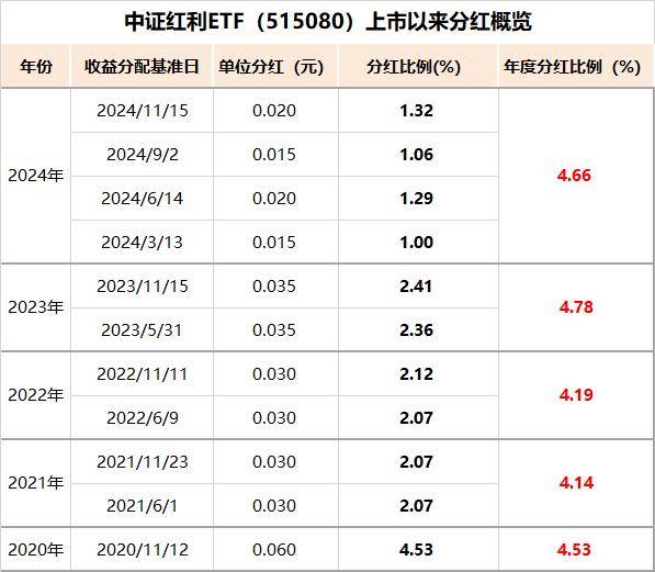十年期国债利率(十年期国债利率图)